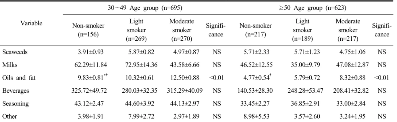 Table  7.  Continued