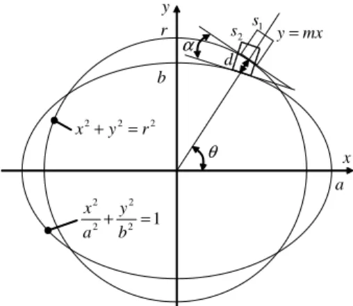 Fig. 2. (a) The measurement of the diameter at the 1st and 2nd bending in a feeder pipe mockup (b) The variation of ultra-sonic sensor attachment caused by the bending.
