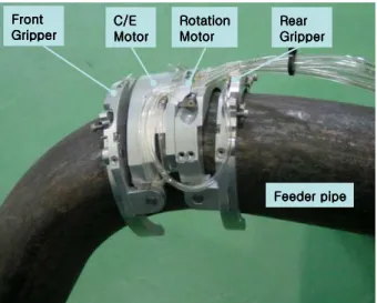 Fig. 12. The displacement of forward and backward move- move-ment of the robot.