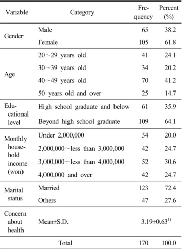 Table  1.  Characteristics  of  the  respondents
