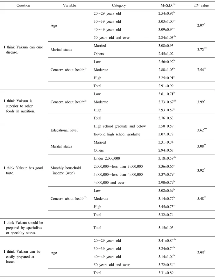 Table  9.  Continued