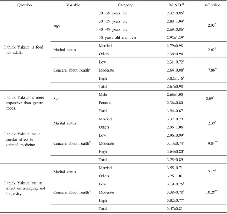 Table  9.  Continued