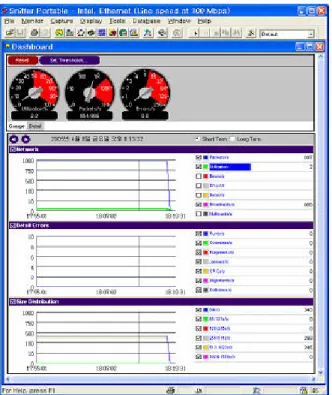 Table 1. I/O point capacity of U-NP simulator  Input  Output 