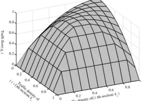 Fig. 4. Movement of shock wave in the case of k i (τ ) <