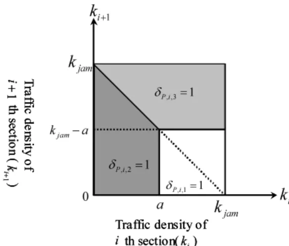 Fig. 7. Division of flow model by introducing auxiliary vari- vari-ables