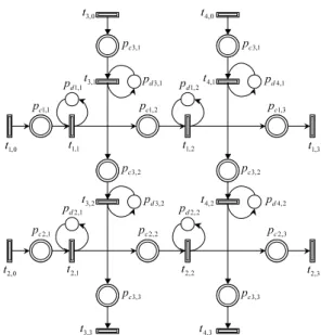 Fig. 8. HPN of traffic network with four single-way inter- inter-sections