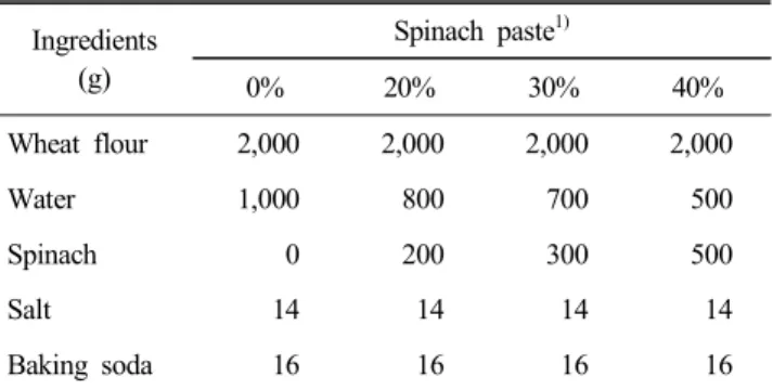 Table  1.  Ingredient  composition  of  Jajang  noodles  pre- pre-pared  with  various  level  of  spinach  paste