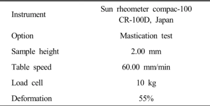 Table  3.  Condition  of  operation  in  rheometer