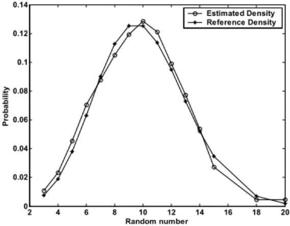 Fig. 6. Estimated probability (Example I). 