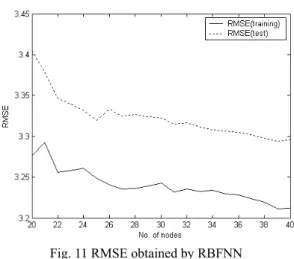 Table 1 Comparison of RMSE (*: no. of hidden nodes)  (Type1: LM with bias term and flexible contexts, type2: LM  with bias term, flexible contexts, and TSK-based linguistic  type) 