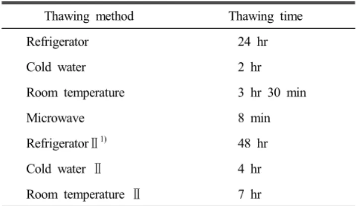 Table  1.  Thawing  methods  of  frozen  pork  (basis  of  300  g)