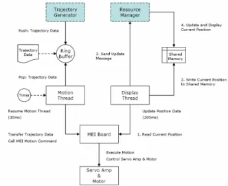 Fig. 9 Application strategy of DSME controller    For blasting task   