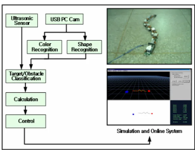 Fig. 8 Model for simulation and online systme.  4.1 Algorithm for collision avoidance 