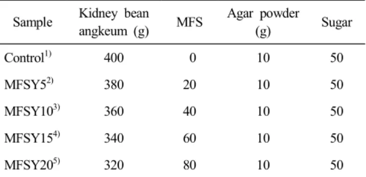 Table  1.  Formula  for  yanggeng  with  different  levels  of  mulberry  fruit  syrup  (MFS)