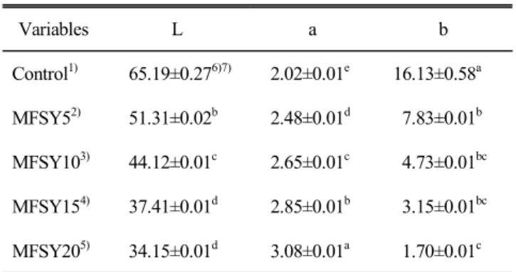 Table  2.  Color  value  of  yanggeng  with  different  levels  of  mulberry  fruit  syrup