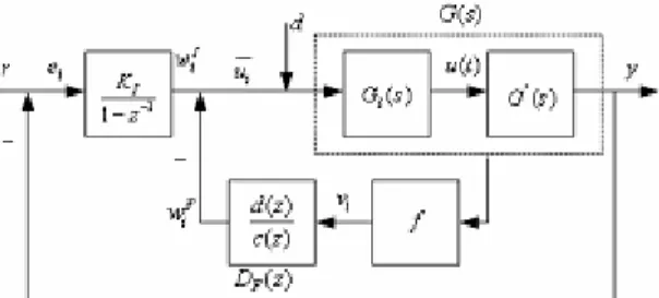 Fig. 1. Continuous time deadbeat control system   