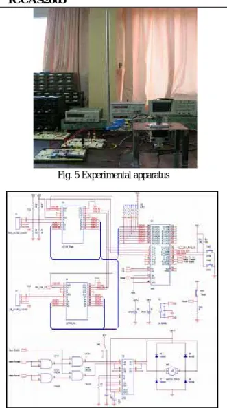 Fig. 5 Experimental apparatus 