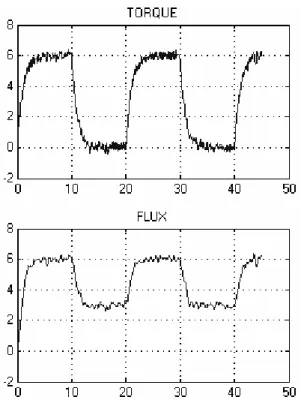 Fig. 9 :  Torque (Top) and flux (Button), in presents of noise   Of motor by sliding mode controller 