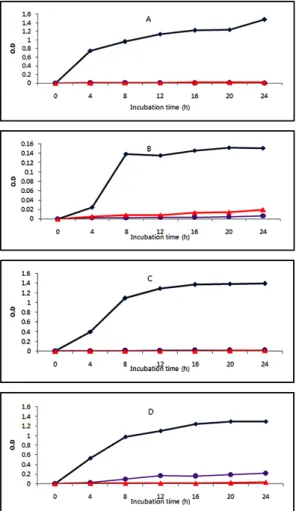 Fig.  2.  Absorbance  for  nucleotide  release  of  control  (white  bar)  and  food  pathogenic  microorganisms  treated  with  the  MIC  of  Schizandra  chinensis  Baillon  ethanol  extract  (black  bar)