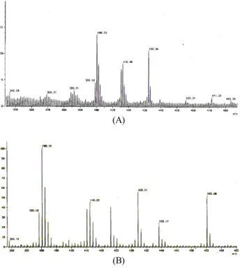 Table  4.  Peak  assignments  for  analysis  of  ethanol  extract  from  Schizandra  chinensis  Baillon