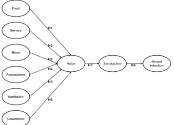 Fig.  1.  Proposed  research  model.