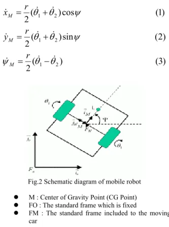 Fig. 1   Signal block diagram of the whole system   