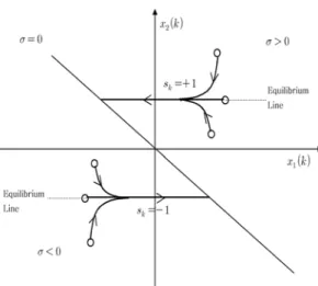 Fig. 2    Phase portrait for  α = G α
