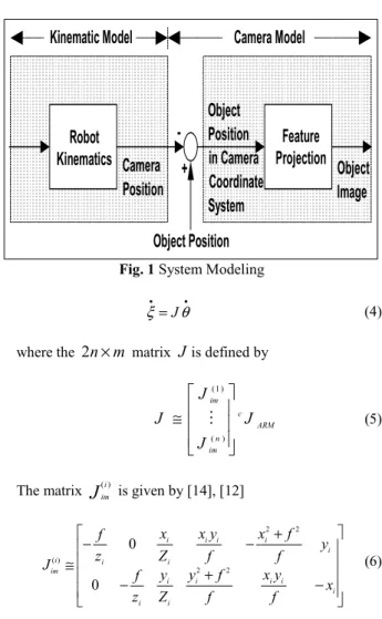 Fig. 1 System Modeling 