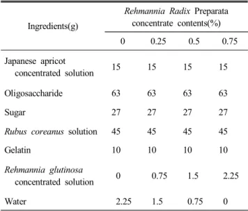 Table  1.  Recipe  of  jelly  added  different  amount  of  Reh- Reh-mannia  Radix  Preparata  concentrate
