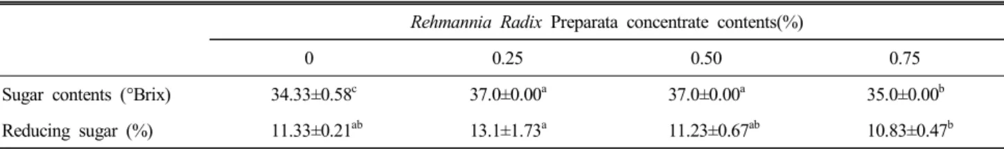 Table  5.  Hunter  color  values  of  jelly  added  Rehmannia  Radix  Preparata  concentrate