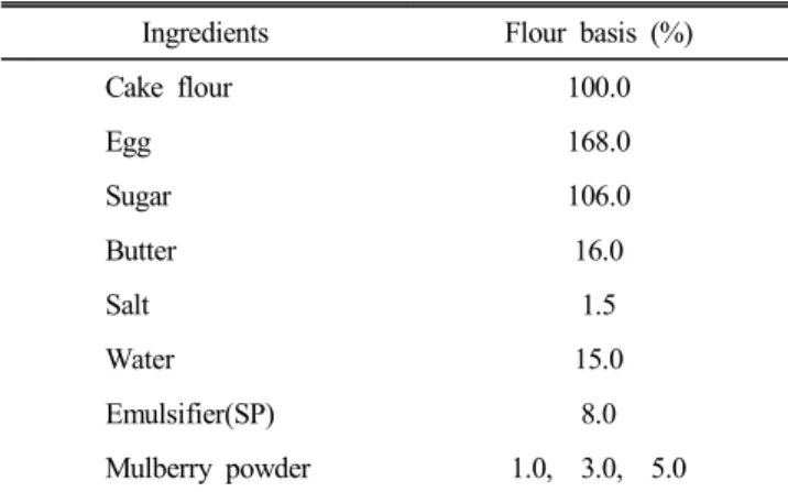 Fig.  1.  Diagram  for  making  yellow  layer  cake  with  mul- mul-berry  powder.