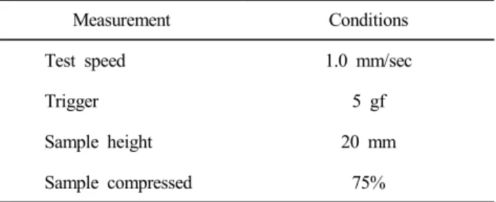 Table  2.  Analysis  condition  for  texture  measurement 