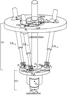 Fig. 2 The schematic diagram of HSPR 