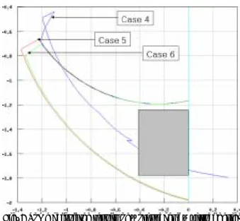 Table 1 Some cases for variation of R1 and R2.  Fig. 6 Some calculated results of workspaces by virtual design  method using DADS