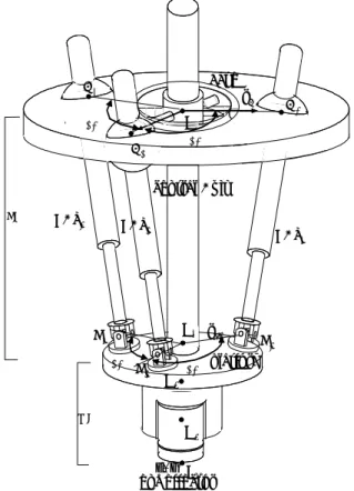 Fig. 1 PMWM Robot Manipulator 