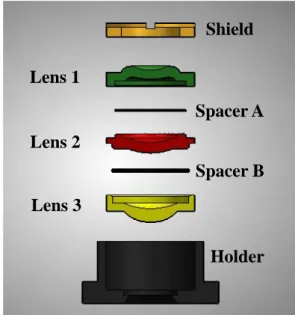 Fig. 3 Cluster type assembly system 