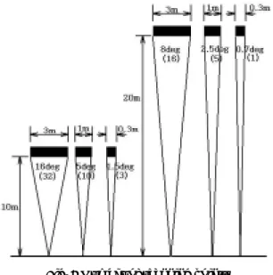 Fig. 4 Number of scanning points 