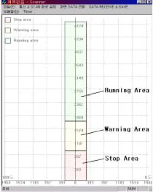 Fig. 6 Scan data Debug Program 
