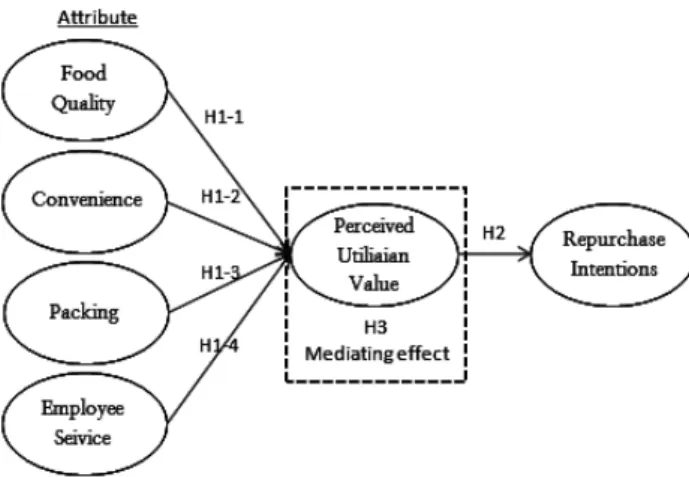 Fig.  1.  Summary  of  hypothesized  relationship.