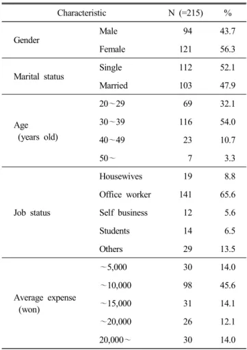 Table  1.  Demographic  characteristics  of  samples