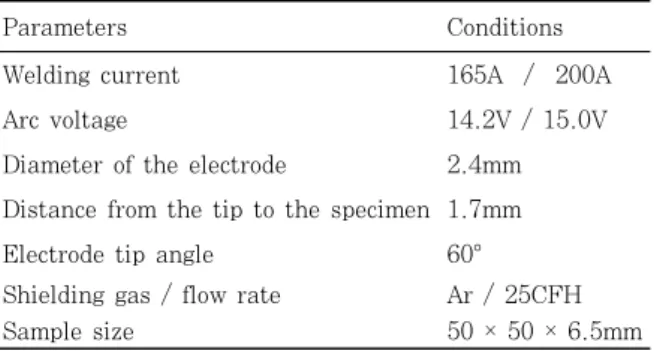Table  1  Process  parameters  used  to  produce  the  weld  using  the  gas  tungsten  arc  welding  (GTAW)과는  극히  작은  것으로  알려져  있다5,6)