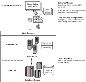 Fig. 4. KNOW framework with Web services.