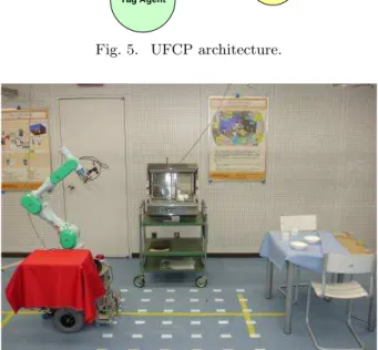 Fig. 7. Two kinds of RFID tags for the informative space. Table 1. Specification of the UFAM.