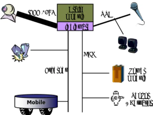 Fig. 3 A simplified nerverous system in human body