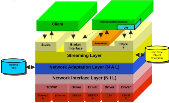 Fig. 6 Variances of robot application