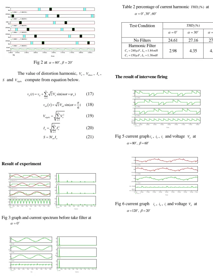 Fig 3 graph and current spectrum before take filter at           α = 0 o            Time140ms145ms150ms155ms160ms 165ms 170ms 175ms 180ms136msV(0,7)-400V0V400VI(VSc)-40A0A40AI(VSb)-40A0A40ASEL>>I(VSa)-40A-20A0A20A40A               Frequency0Hz0.1KHz0