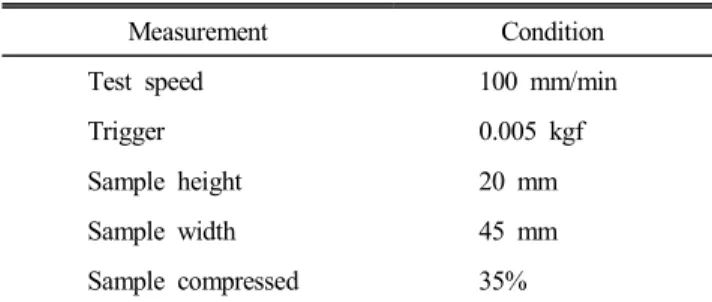 Table  2.  Measurement  condition  for  texture  analyser