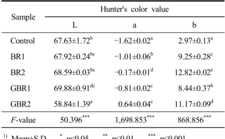 Table  3.  Moisture  contents  of  Jeung-pyun  with  brown  rice  and  germinated  brown  rice