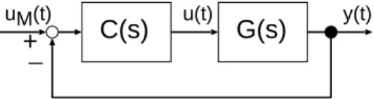 Fig. 1. Block diagram of control system.