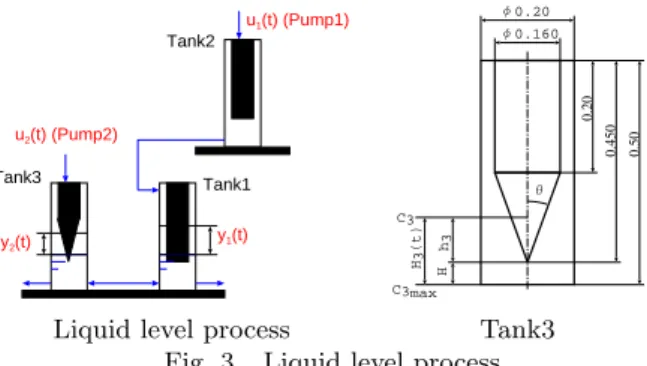 Fig. 4. Bode diagrams of G(jω)